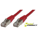 MicroConnect F/UTP CAT6 15m Red PVC Reference: B-FTP615R