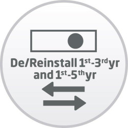 Sharp De-/Reinstall Service Group 3 Référence: W129343205