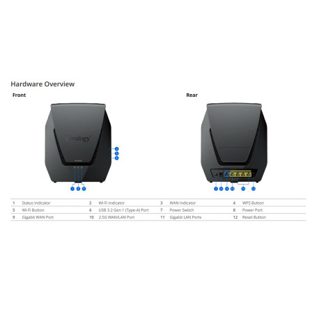 Synology Router, 11ax, 2.5Gbps Reference: W127159119