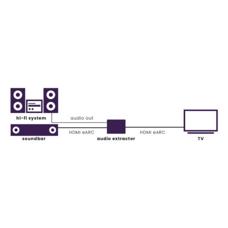 Marmitek Connect AE34 Référence: W129414382