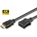 MicroConnect HDMI High Speed extension Reference: HDM19195FV1.4